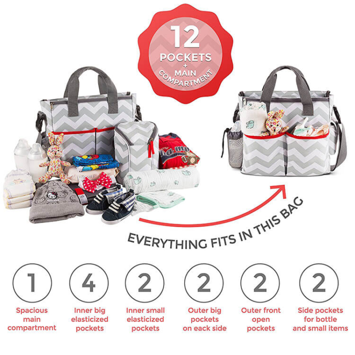 Best Insulated Waterproof Baby Kit Bag - Image 5
